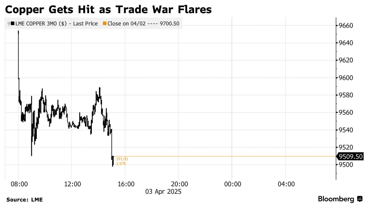 Инфографика: Bloomberg
