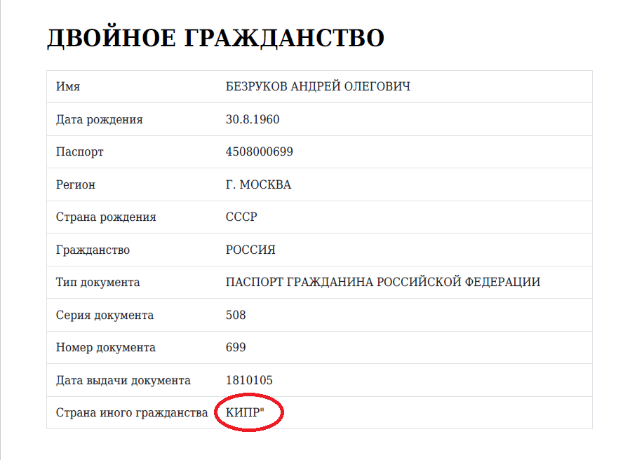 Иллюстрация к материалу