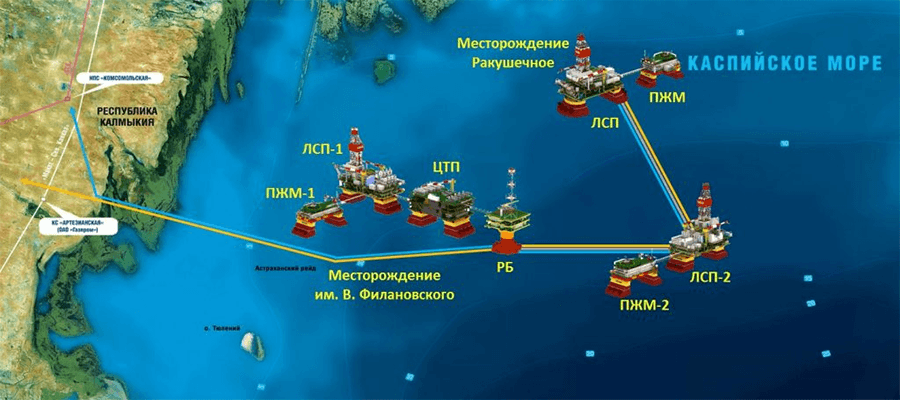 Схема обустройства месторождений «Ракушечное» и Филановского в Каспийском море